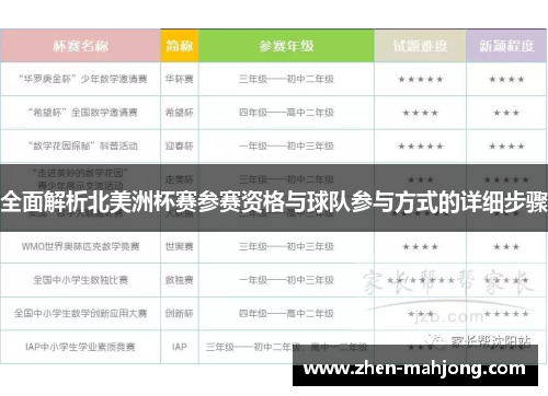全面解析北美洲杯赛参赛资格与球队参与方式的详细步骤