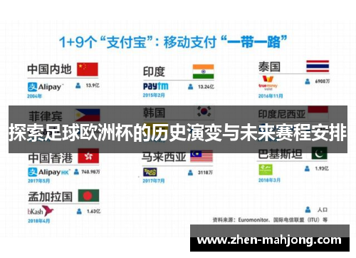 探索足球欧洲杯的历史演变与未来赛程安排
