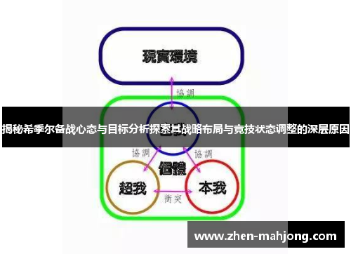 揭秘希季尔备战心态与目标分析探索其战略布局与竞技状态调整的深层原因 揭秘希季尔备战心态与目标分析探索其战略布局与竞技状态调整的深层原因