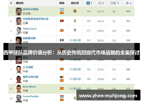 西甲球队品牌价值分析:从历史传统到现代市场战略的全面探讨 西甲球队品牌价值分析:从历史传统到现代市场战略的全面探讨