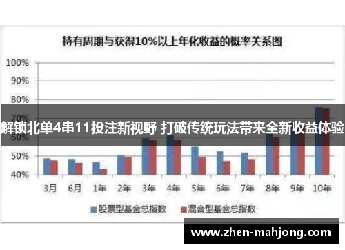 解锁北单4串11投注新视野 打破传统玩法带来全新收益体验 解锁北单4串11投注新视野 打破传统玩法带来全新收益体验