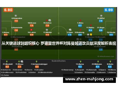 从关键进球到组织核心 罗德里世界杯对阵曼城进攻贡献深度解析表现 从关键进球到组织核心 罗德里世界杯对阵曼城进攻贡献深度解析表现