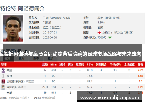解析阿诺德与皇马合同动态背后隐藏的足球市场战略与未来走向