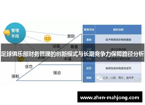 足球俱乐部财务管理的创新模式与长期竞争力保障路径分析